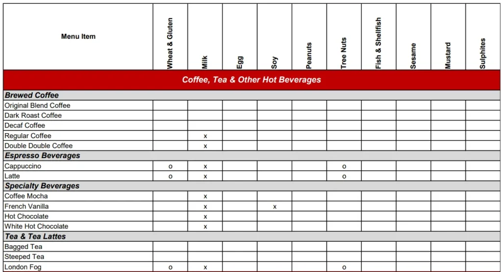 Tim Hortons Hot Beverages Allergen 